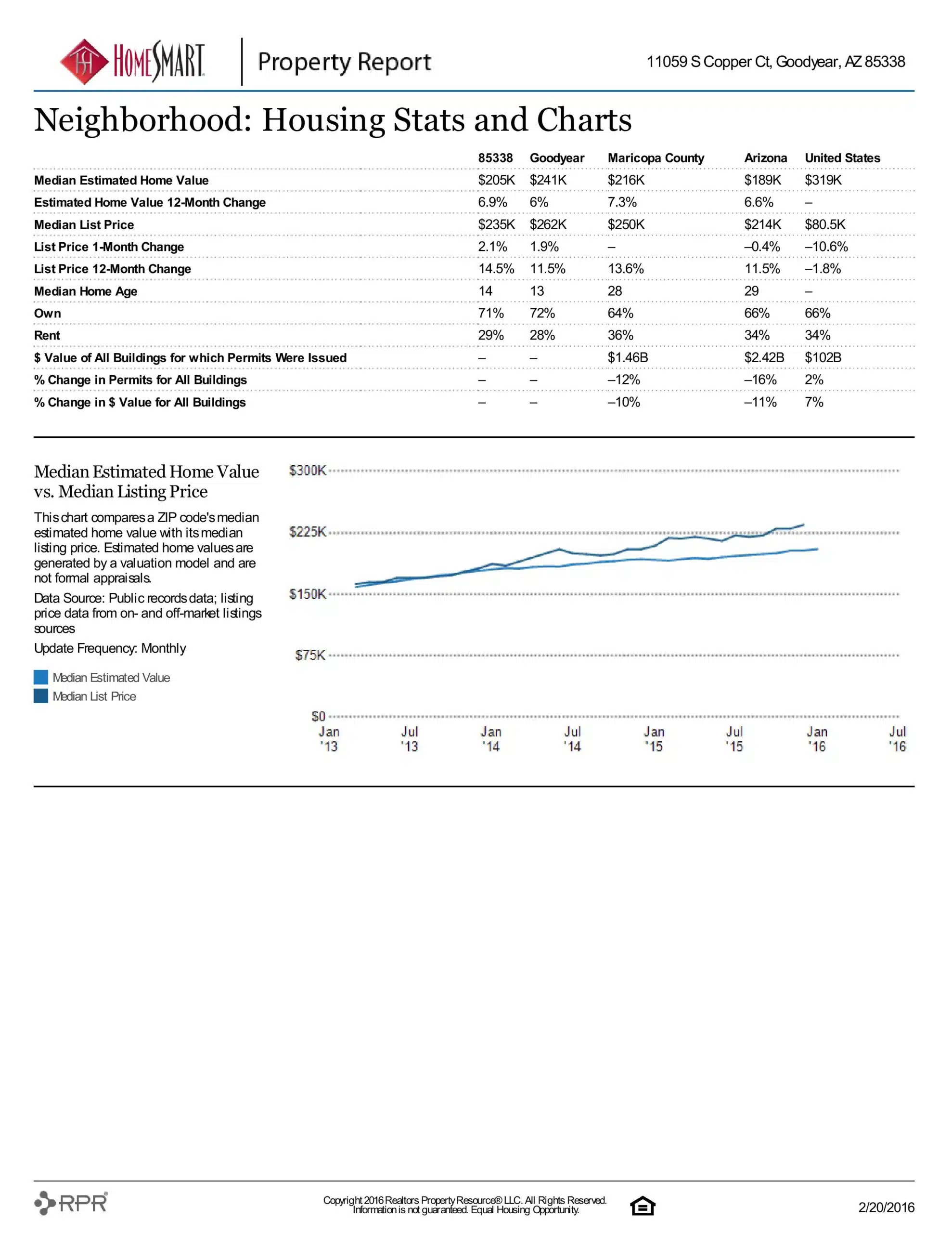 11059 S COPPER CT PROPERTY REPORT-page-017