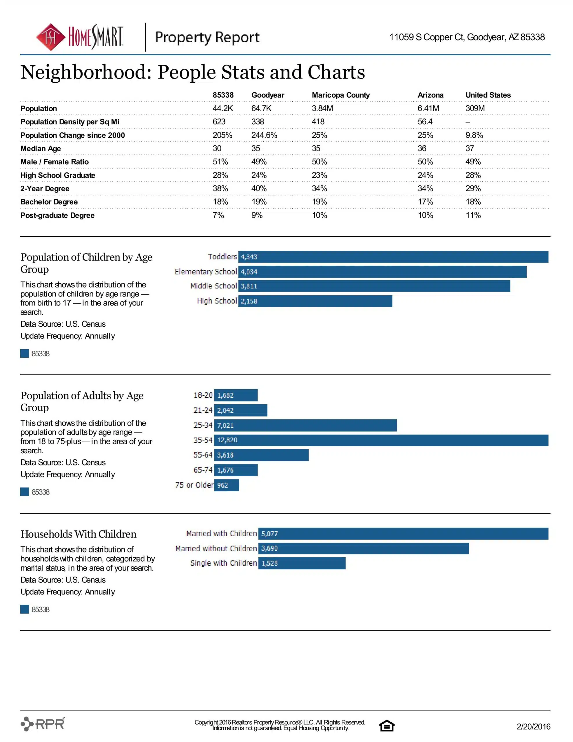 11059 S COPPER CT PROPERTY REPORT-page-021
