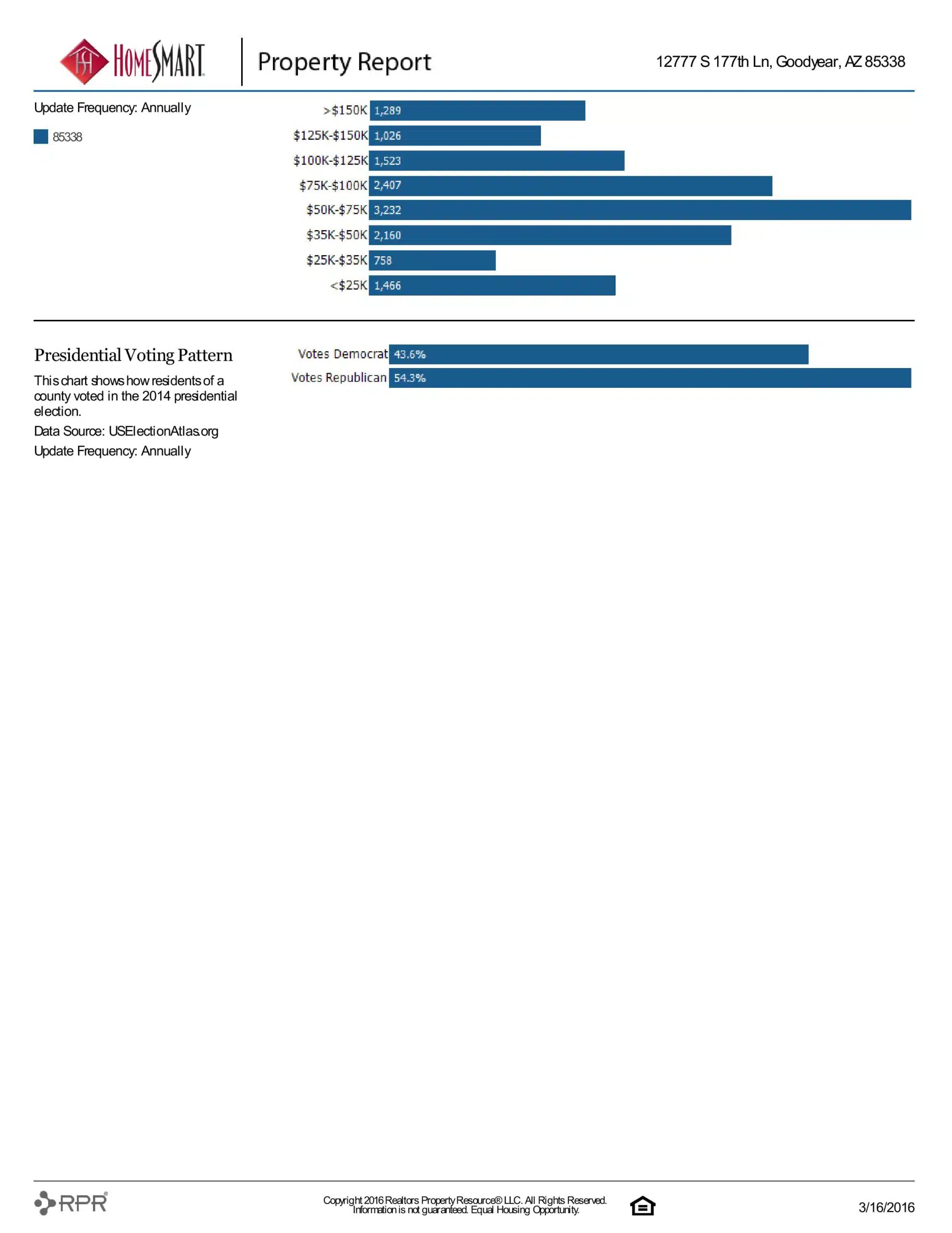 12777 S 177TH LANE PROPERTY REPORT-page-021