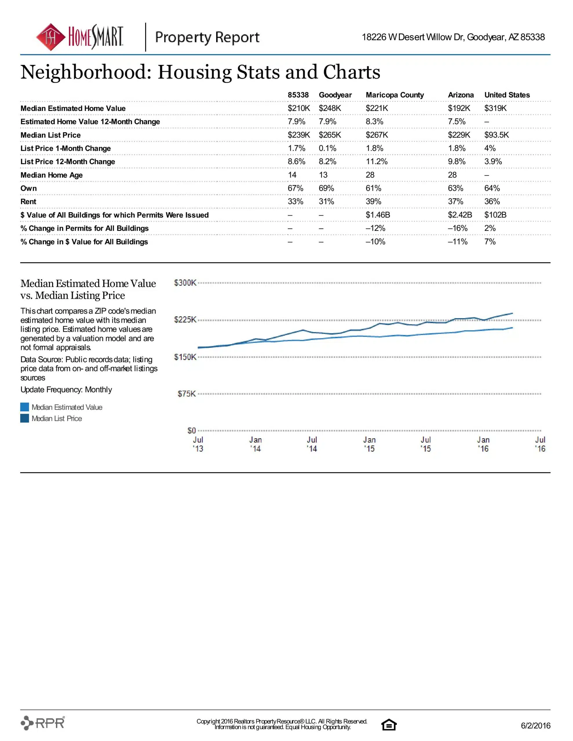 18226 W DESERT WILLOW DR PROPERTY REPORT-page-013