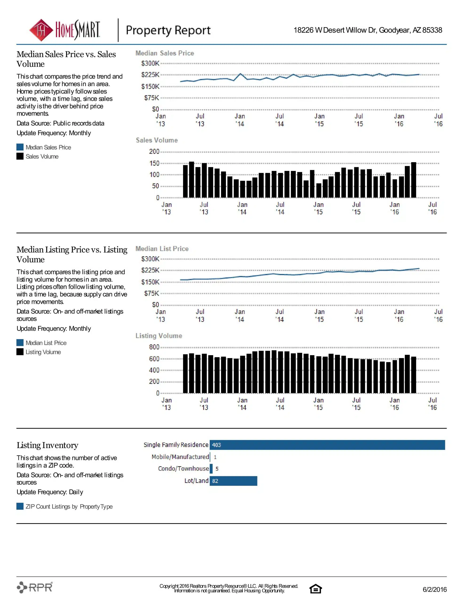 18226 W DESERT WILLOW DR PROPERTY REPORT-page-014