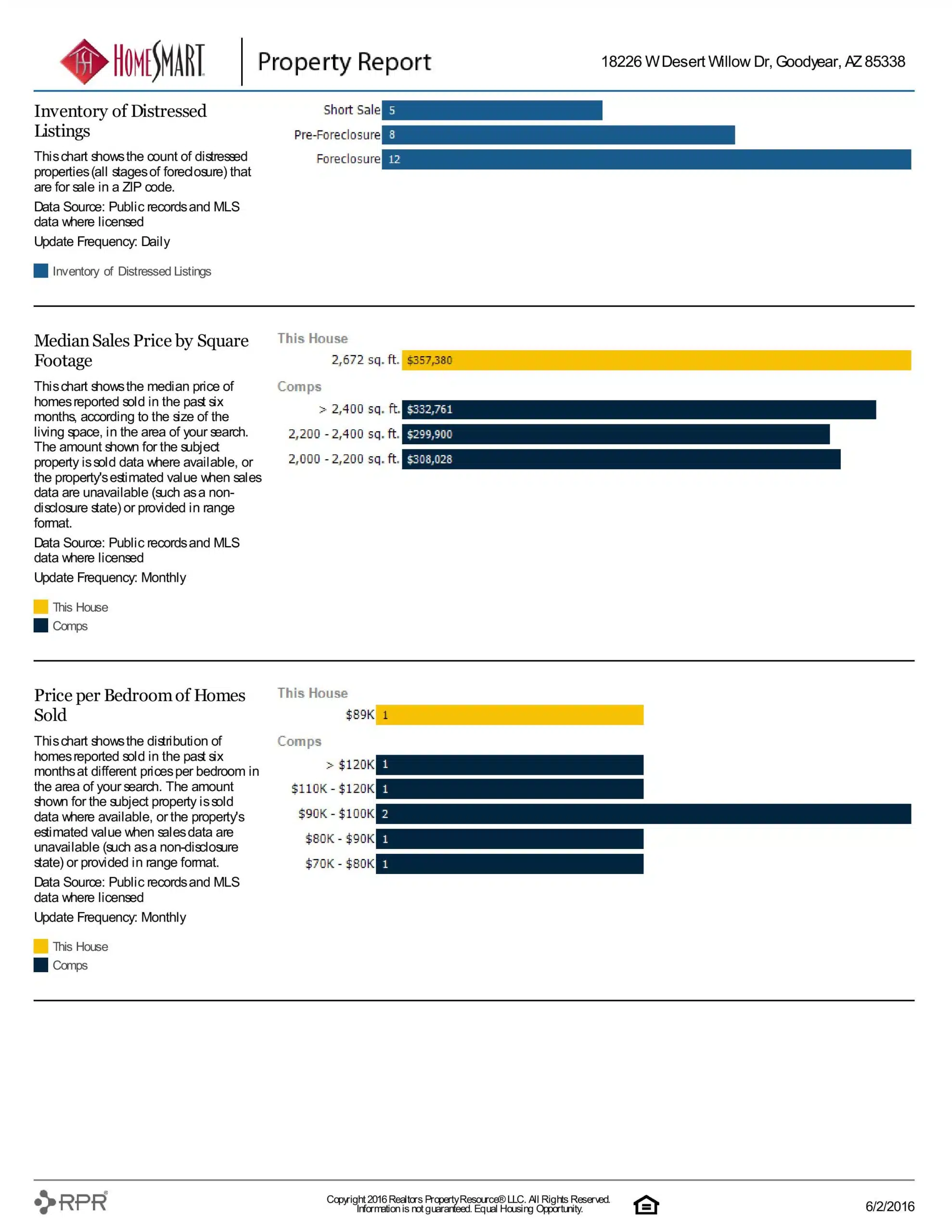 18226 W DESERT WILLOW DR PROPERTY REPORT-page-015