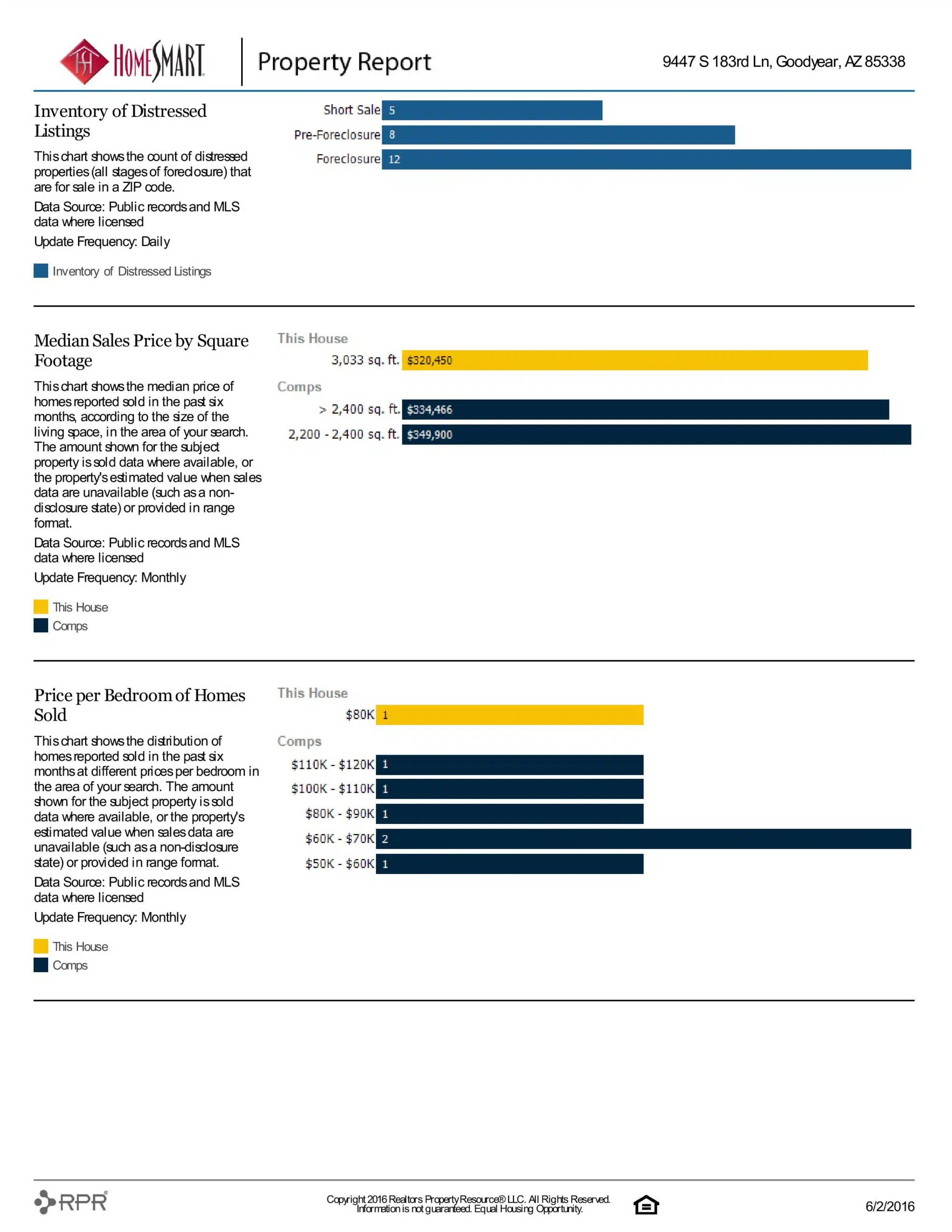 9447 S 183RD LANE PROPERTY REPORT-page-017