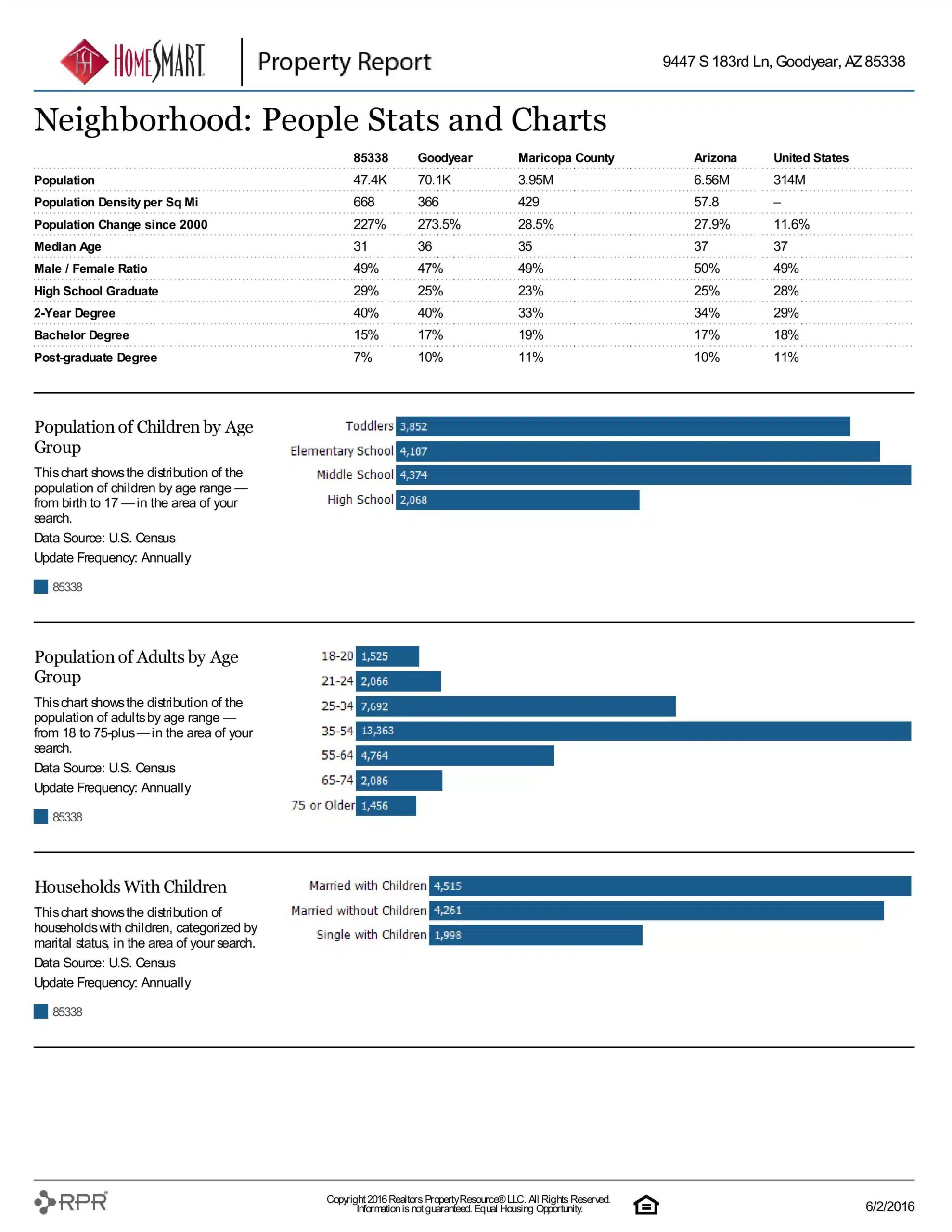 9447 S 183RD LANE PROPERTY REPORT-page-019