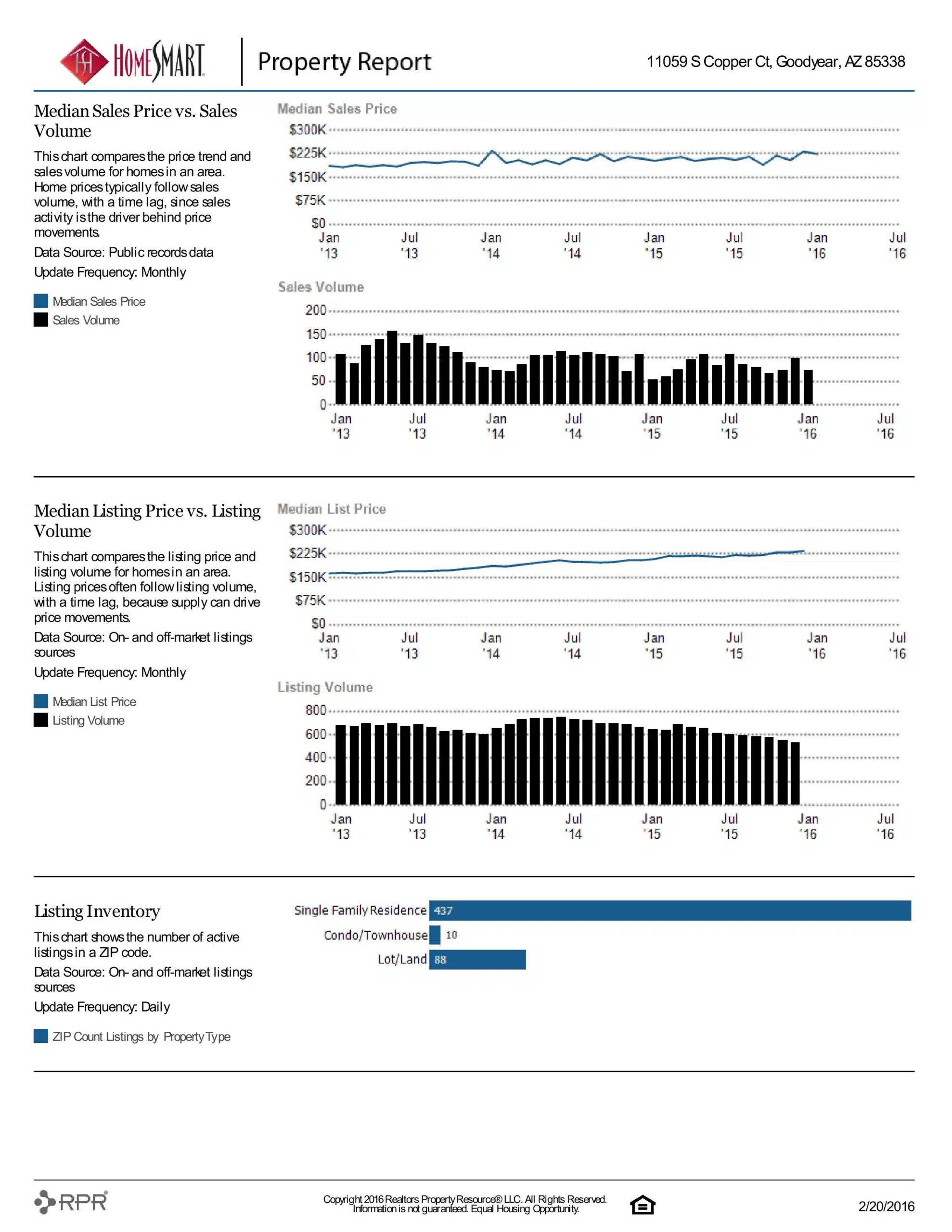11059 S COPPER CT PROPERTY REPORT-page-018