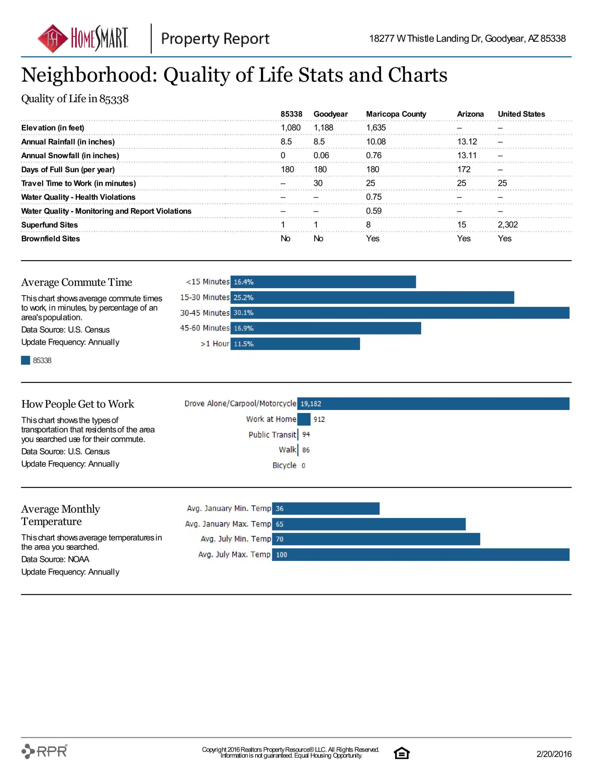 18277 W THISTLE LANDING DR PROPERTY REPORT-page-021