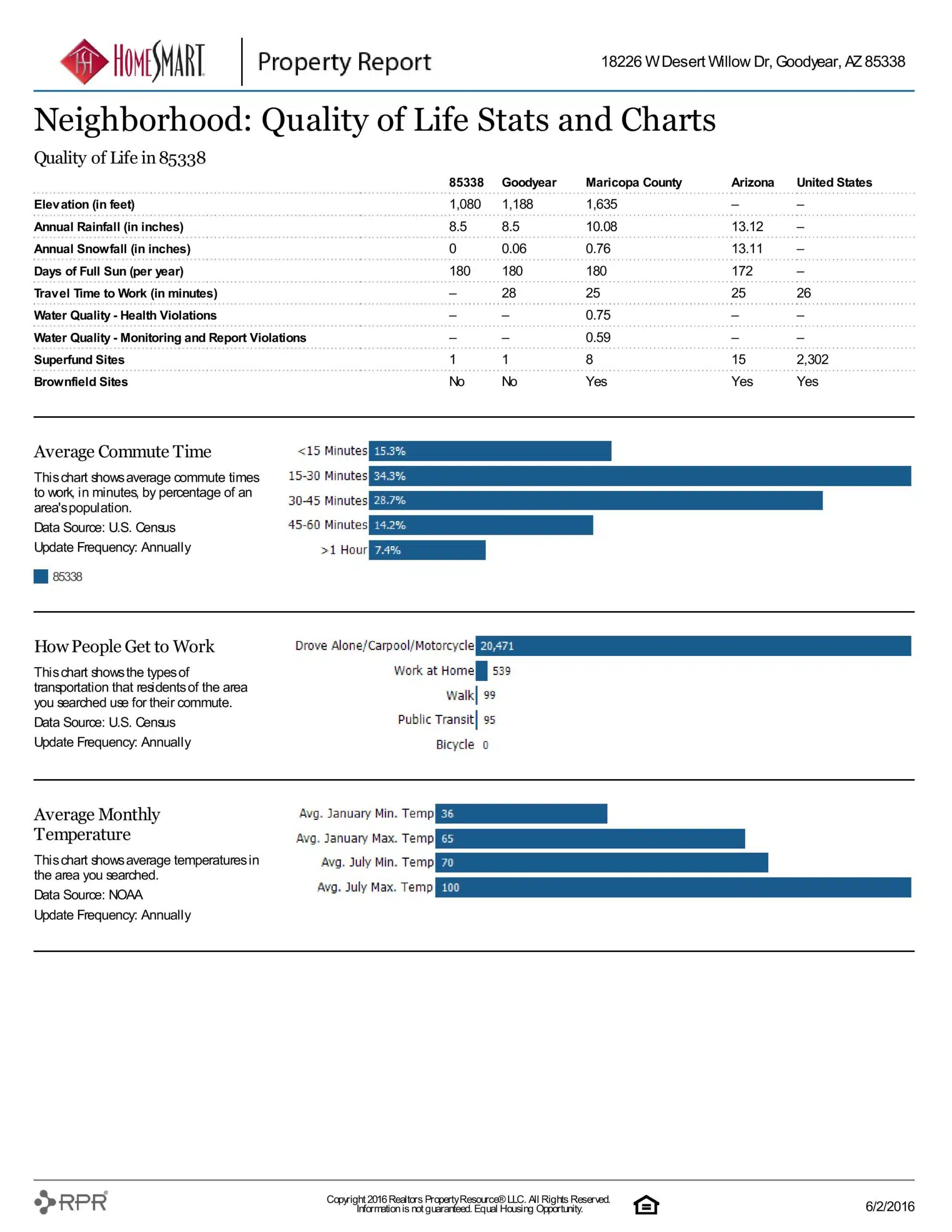 18226 W DESERT WILLOW DR PROPERTY REPORT-page-020