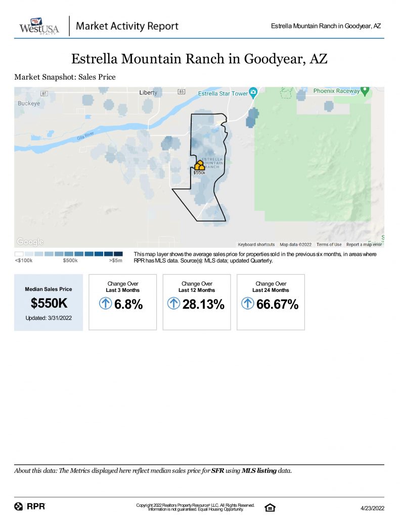 Market Data Estrella Mountain Real Extensive Updated